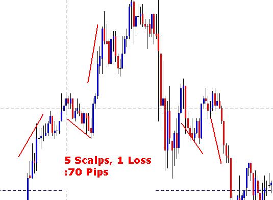 Forex Pips Gizmo